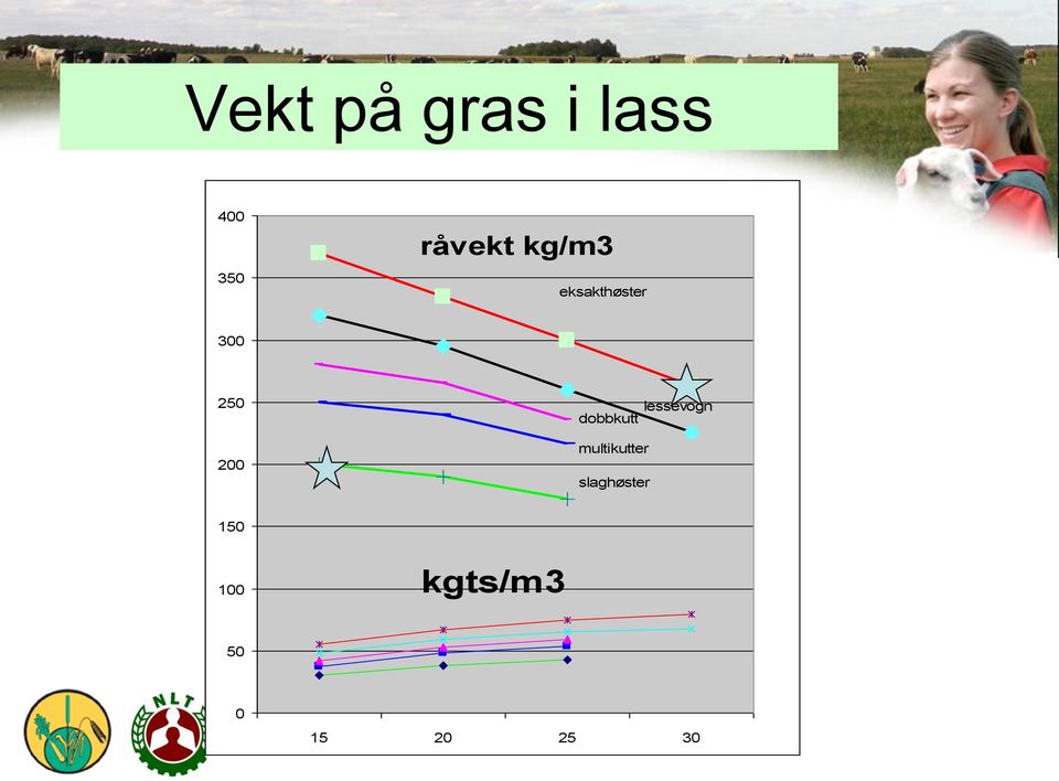 lessevogn dobbkutt multikutter