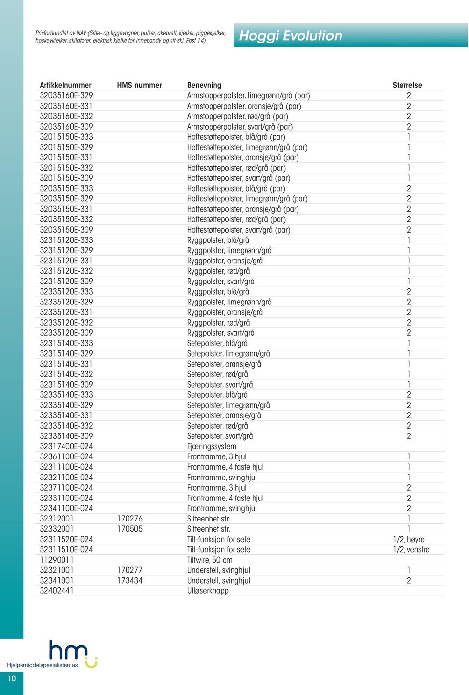 32035160E-309 Armstopperpolster, svart/grå (par) 2 32015150E-333 Hoftestøttepolster, blå/grå (par) 1 32015150E-329 Hoftestøttepolster, limegrønn/grå (par) 1 32015150E-331 Hoftestøttepolster,