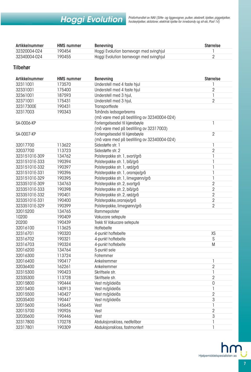 Størrelse 32311001 173570 Understell med 4 faste hjul 1 32331001 175400 Understell med 4 faste hjul 2 32361001 187593 Understell med 3 hjul, 1 32371001 175431 Understell med 3 hjul, 2 32317300E