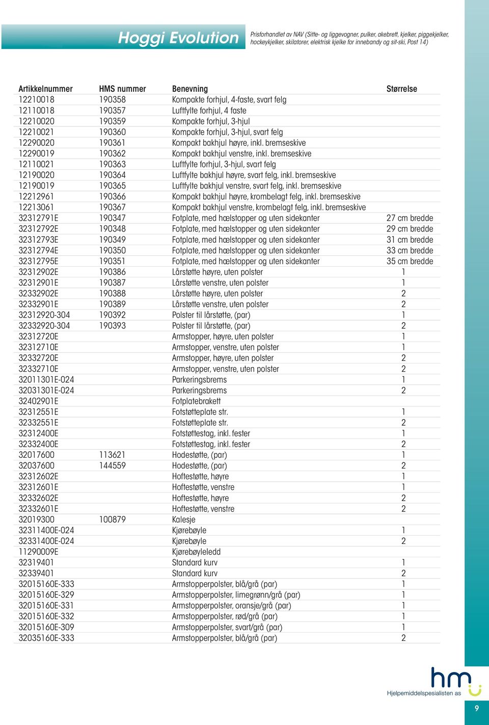 forhjul, 3-hjul, svart felg 12290020 190361 Kompakt bakhjul høyre, inkl. bremseskive 12290019 190362 Kompakt bakhjul venstre, inkl.