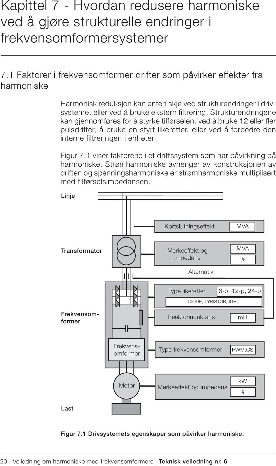 Strukturendringene kan gjennomføres for å styrke tilførselen, ved å bruke 12 eller fler pulsdrifter, å bruke en styrt likeretter, eller ved å forbedre den interne filtreringen i enheten. Figur 7.