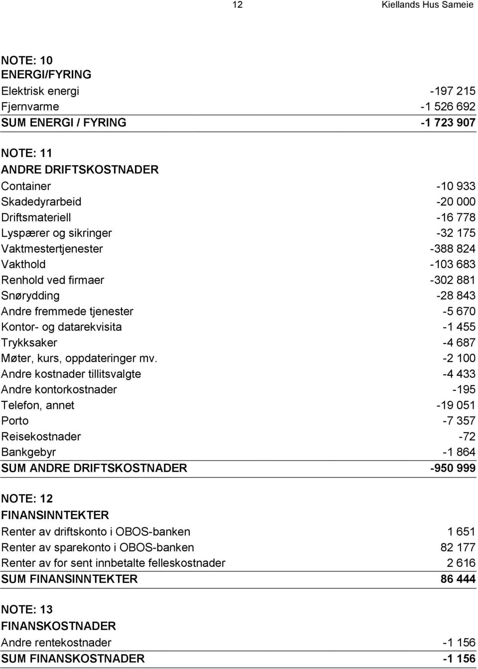 datarekvisita -1 455 Trykksaker -4 687 Møter, kurs, oppdateringer mv.