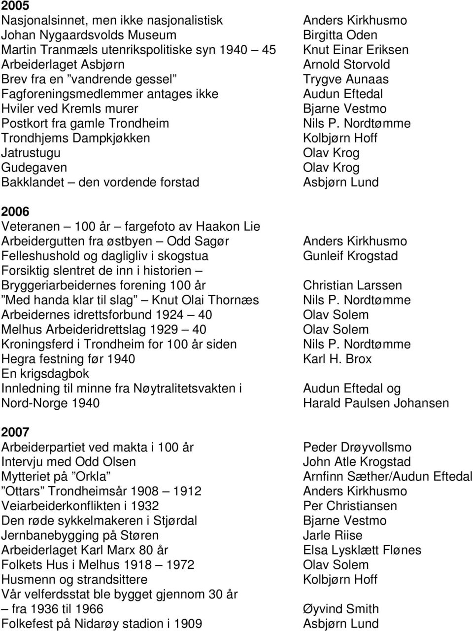 østbyen Odd Sagør Felleshushold og dagligliv i skogstua Forsiktig slentret de inn i historien Bryggeriarbeidernes forening 100 år Med handa klar til slag Knut Olai Thornæs Arbeidernes idrettsforbund