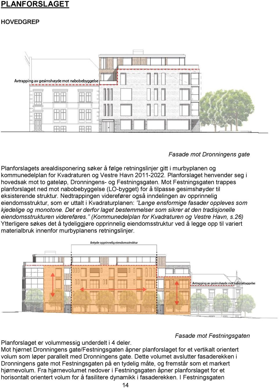 Mot Festningsgaten trappes planforslaget ned mot nabobebyggelse (LO-bygget) for å tilpasse gesimshøyder til eksisterende struktur.