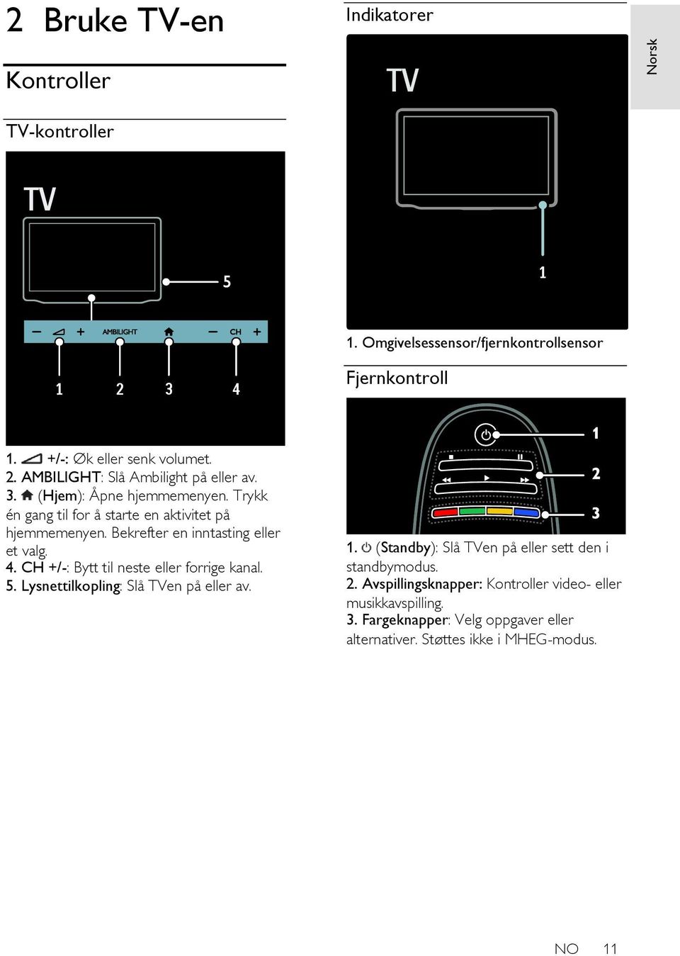 CH +/-: Bytt til neste eller forrige kanal. 5. Lysnettilkopling: Slå TVen på eller av. 1. (Standby): Slå TVen på eller sett den i standbymodus. 2.