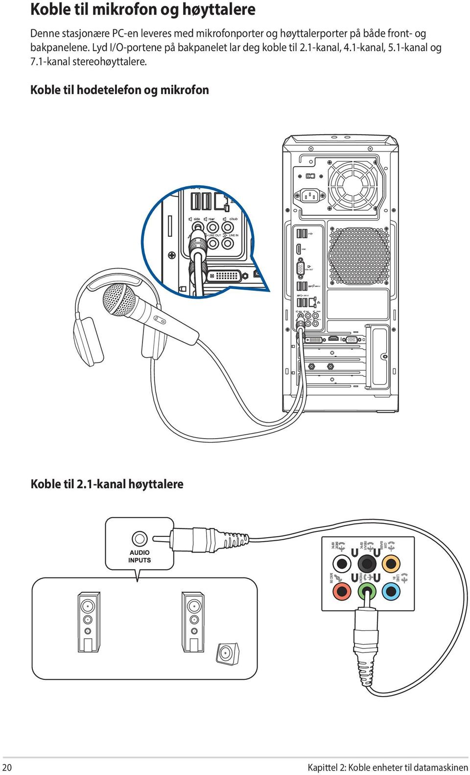 Lyd I/O-portene på bakpanelet lar deg koble til 2.1-kanal, 4.1-kanal, 5.1-kanal og 7.