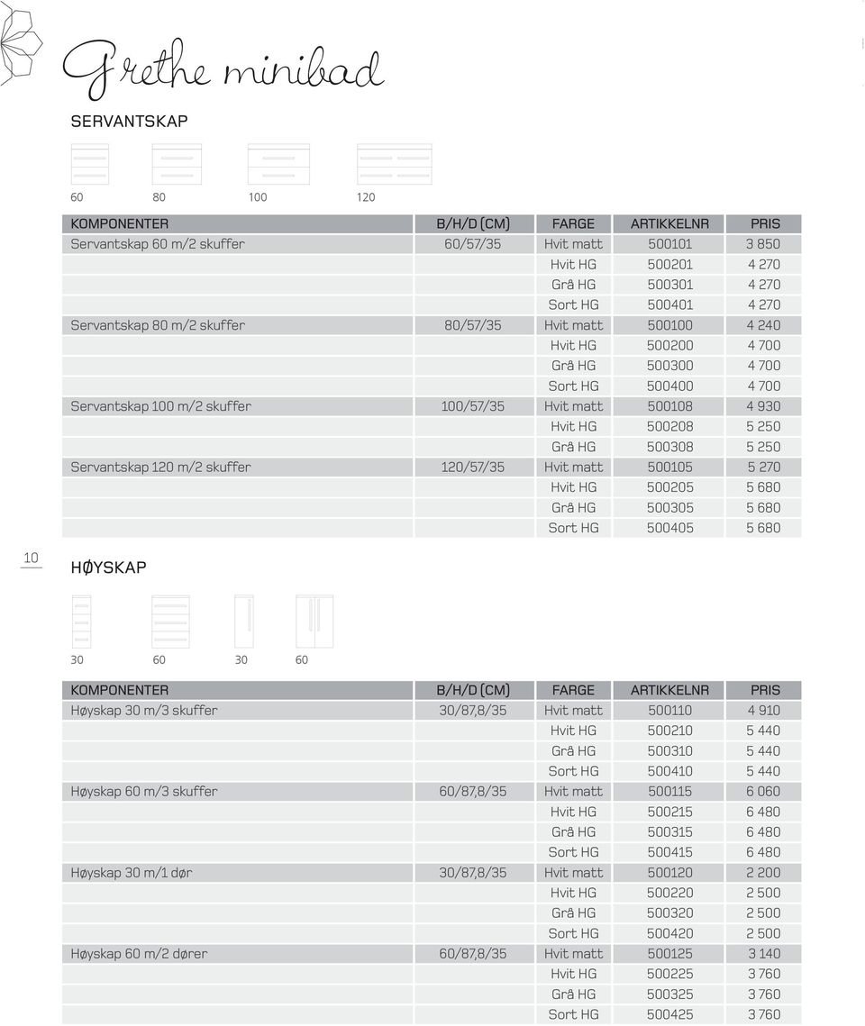 500100 4 240 Hvit HG 500200 4 700 Grå HG 500300 4 700 Sort HG 500400 4 700 Servantskap 100 m/2 skuffer 100/57/35 Hvit matt 500108 4 930 Hvit HG 500208 5 250 Grå HG 500308 5 250 Servantskap 120 m/2