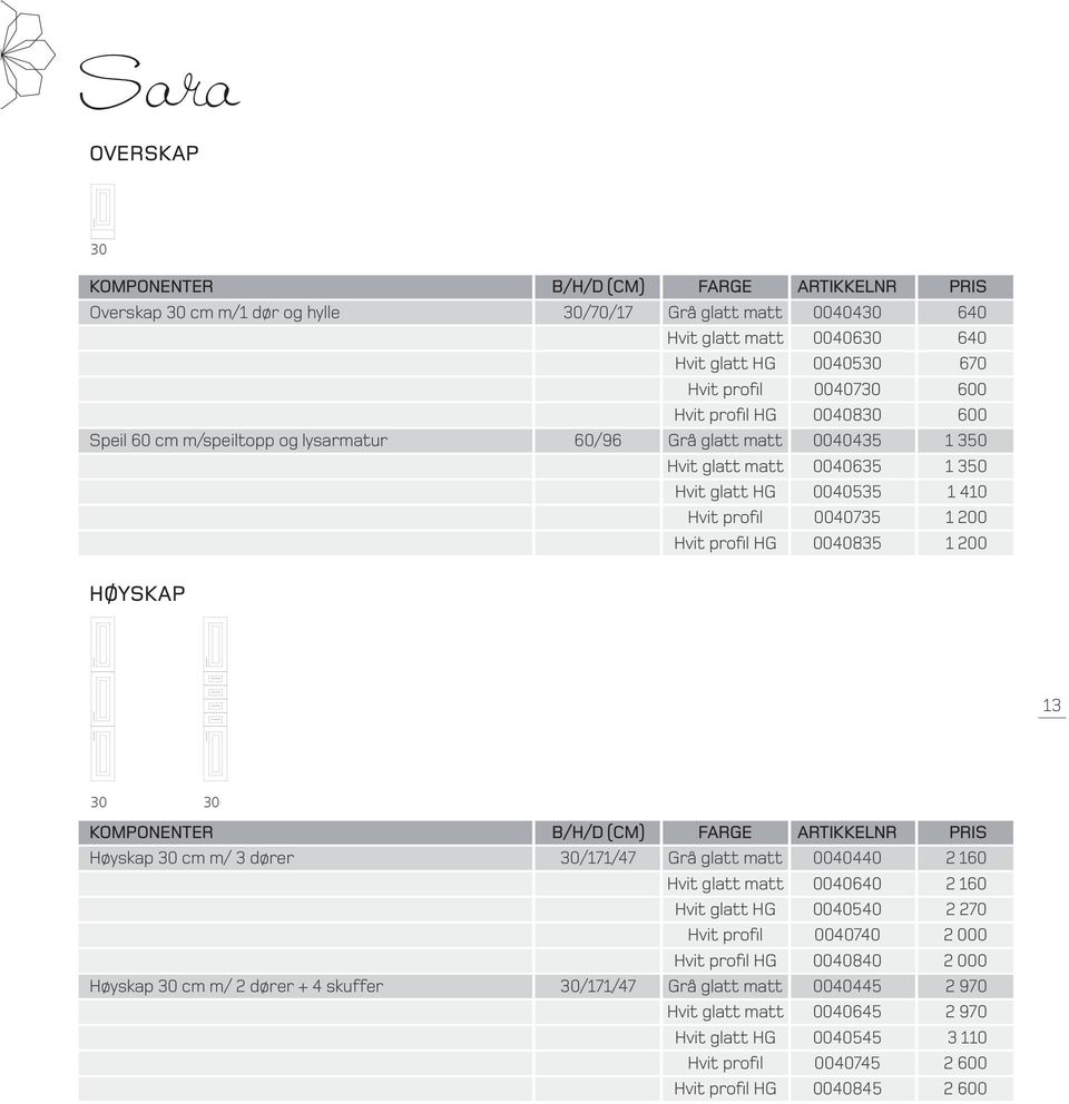 HØYSKAP 13 30 30 Høyskap 30 m/ 3 dører 30/171/47 Grå glatt matt 0040440 2 160 Hvit glatt matt 0040640 2 160 Hvit glatt HG 0040540 2 270 Hvit profil 0040740 2 000 Hvit profil HG 0040840 2