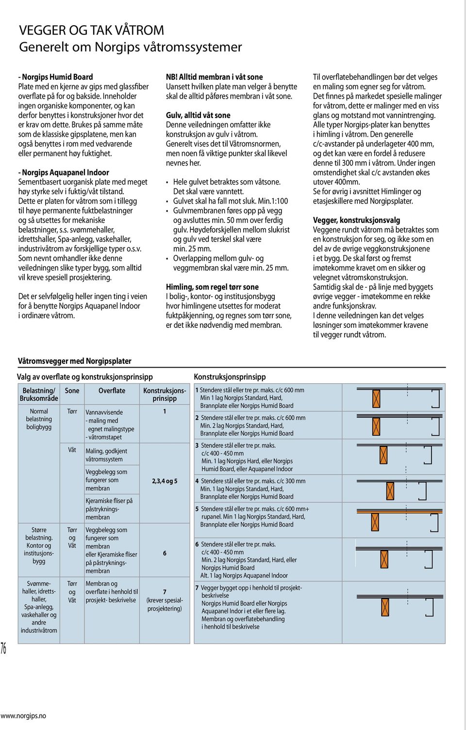 - Norgips Aquapanel Indoor Sementbasert uorganisk plate med meget høy styrke selv i fuktig/våt tilstand.