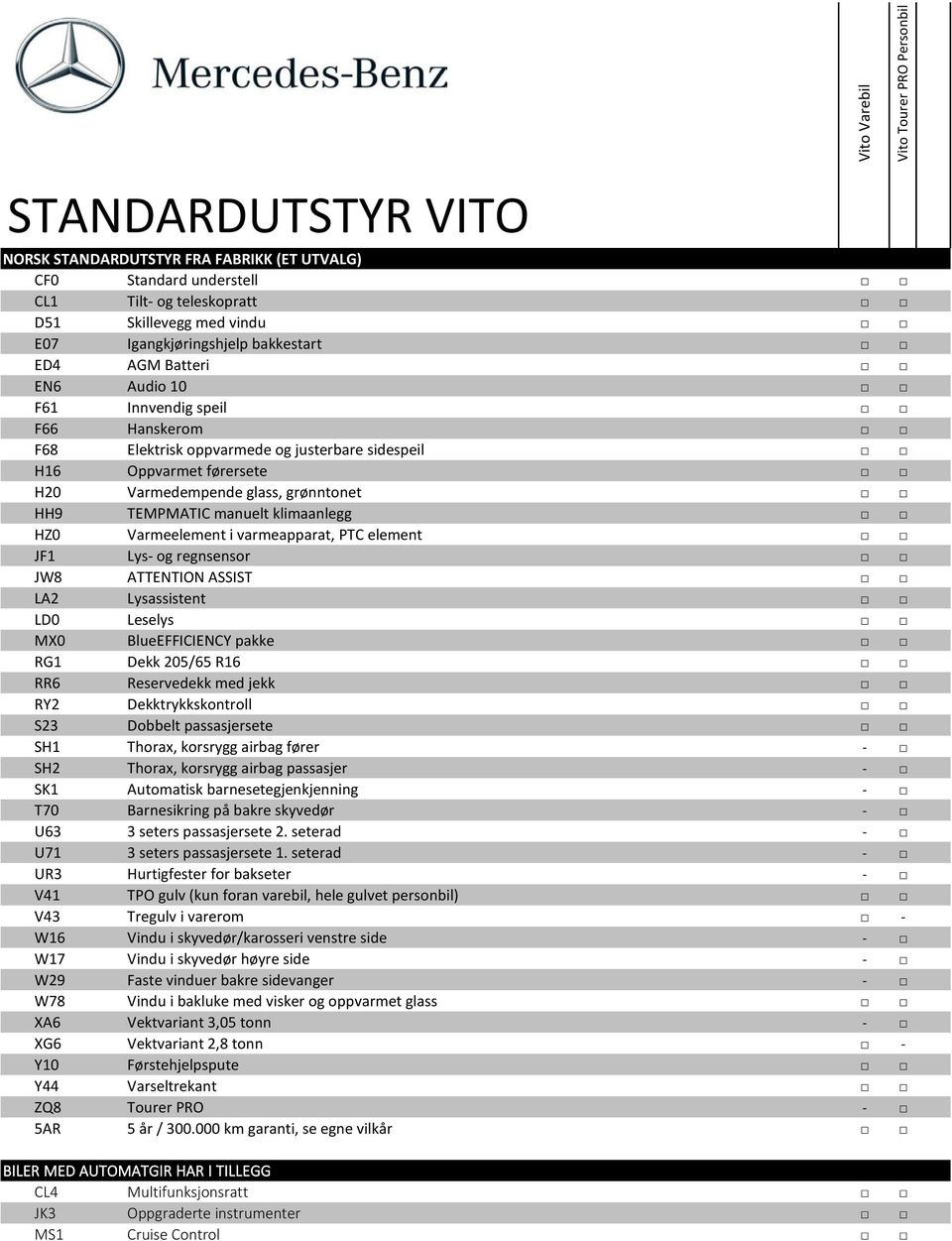 grønntonet HH9 TEMPMATIC manuelt klimaanlegg HZ0 Varmeelement i varmeapparat, PTC element JF1 Lys og regnsensor JW8 ATTENTION ASSIST LA2 Lysassistent LD0 Leselys MX0 BlueEFFICIENCY pakke RG1 Dekk