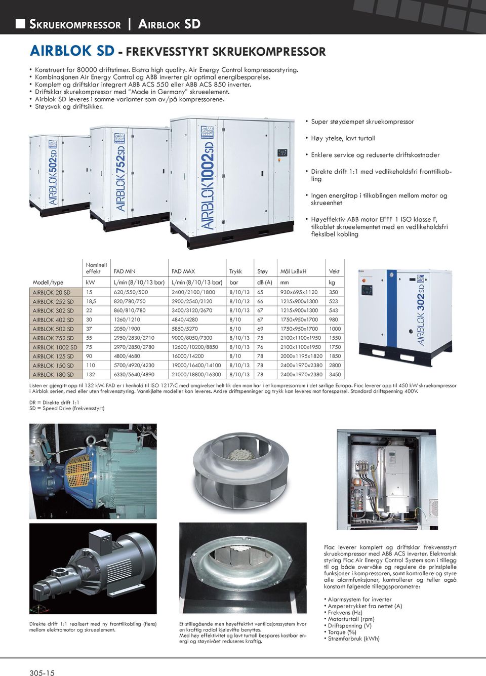 Driftsklar skurekompressor med Made in Germany skrueelement. Airblok SD leveres i samme varianter som av/på kompressorene. Støysvak og driftsikker.