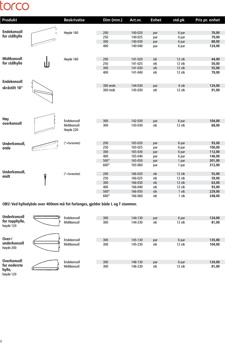 (*=forsterket) 250 500* 600* 165-020 165-025 165-030 165-040 165-050 165-060 6 6 6 6 1 1 93,00 100,00 112,00 146,00 301,00 312,00 Underkonsoll, midt (*=forsterket) 250 500* 600* 166-020 166-025