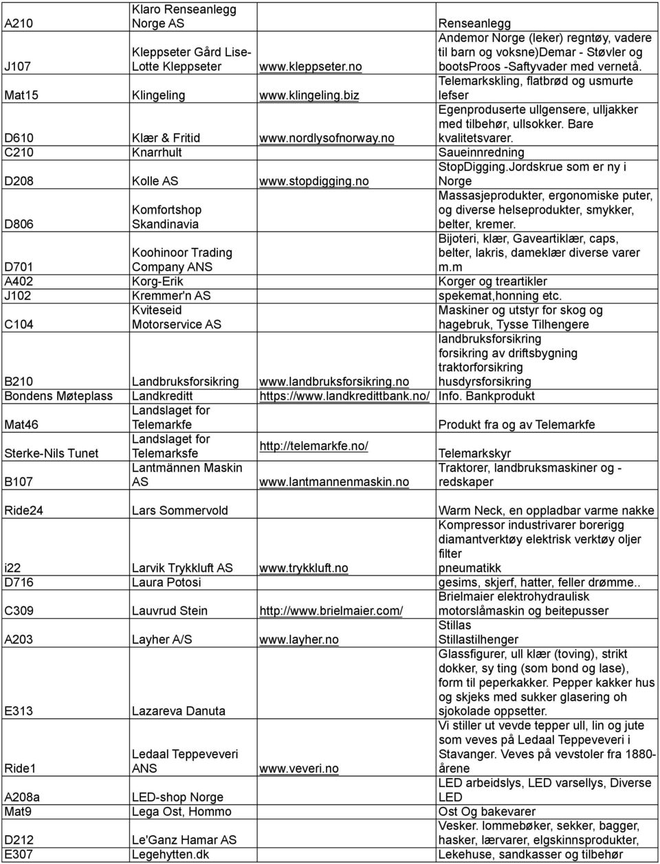 biz Telemarkskling, flatbrød og usmurte lefser D610 Klær & Fritid www.nordlysofnorway.no Egenproduserte ullgensere, ulljakker med tilbehør, ullsokker. Bare kvalitetsvarer.