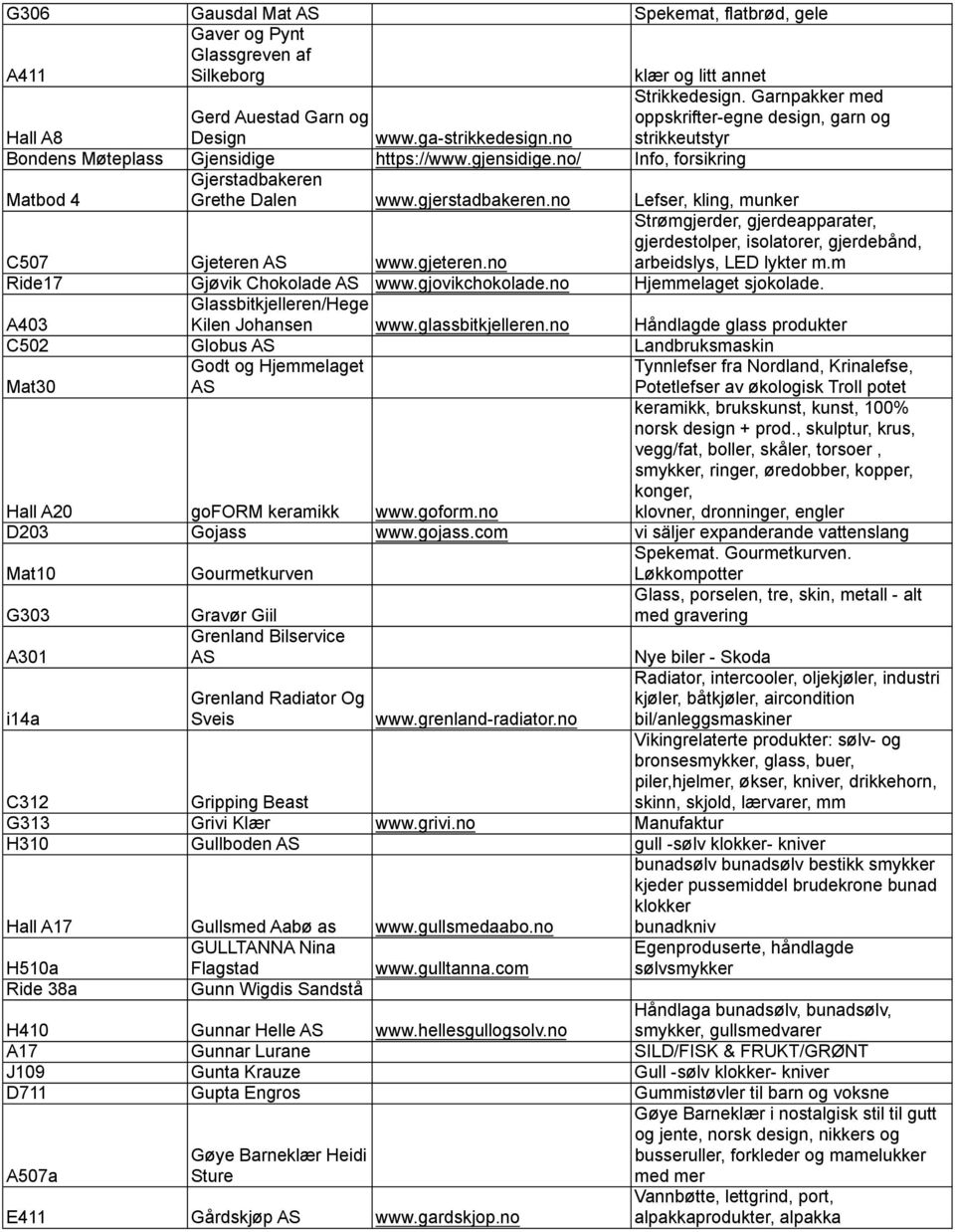 no Lefser, kling, munker Strømgjerder, gjerdeapparater, gjerdestolper, isolatorer, gjerdebånd, arbeidslys, LED lykter m.m C507 Gjeteren www.gjeteren.no Ride17 Gjøvik Chokolade www.gjovikchokolade.