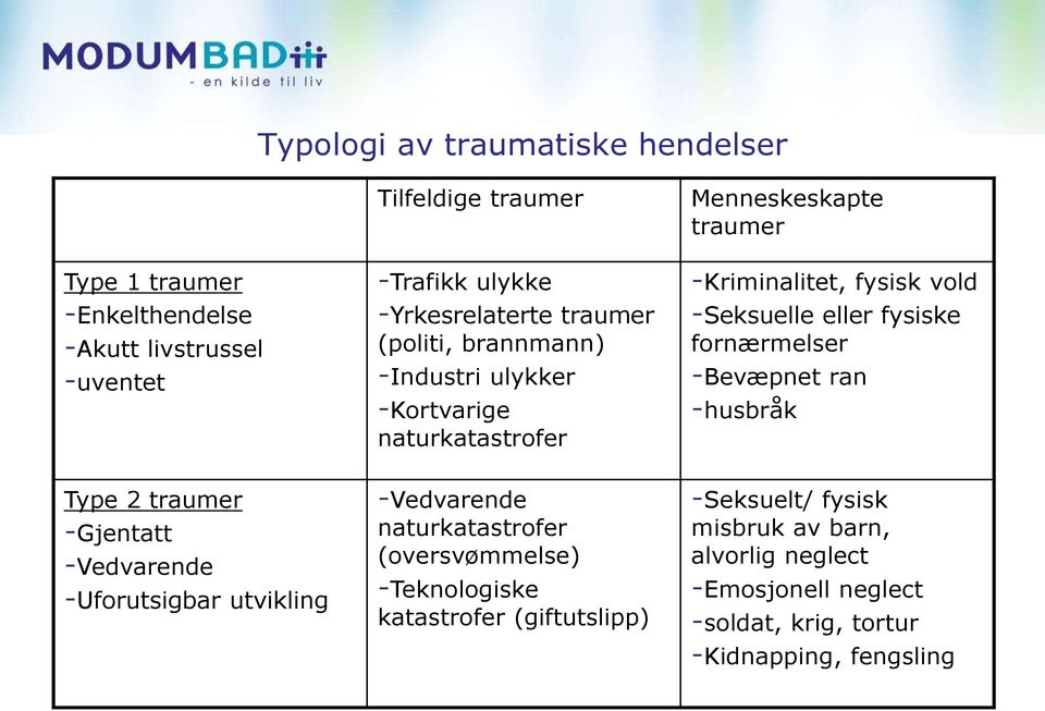 fysiske fornærmelser -Bevæpnet ran -husbråk Type 2 traumer -Gjentatt -Vedvarende -Uforutsigbar utvikling -Vedvarende naturkatastrofer