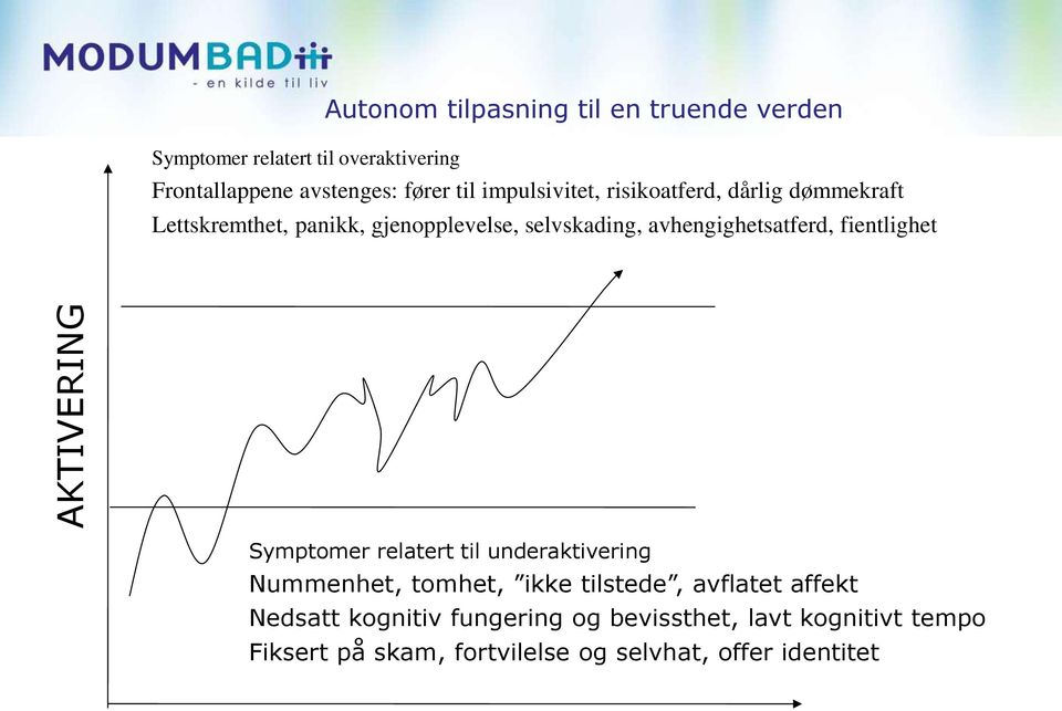 avhengighetsatferd, fientlighet Symptomer relatert til underaktivering Nummenhet, tomhet, ikke tilstede, avflatet