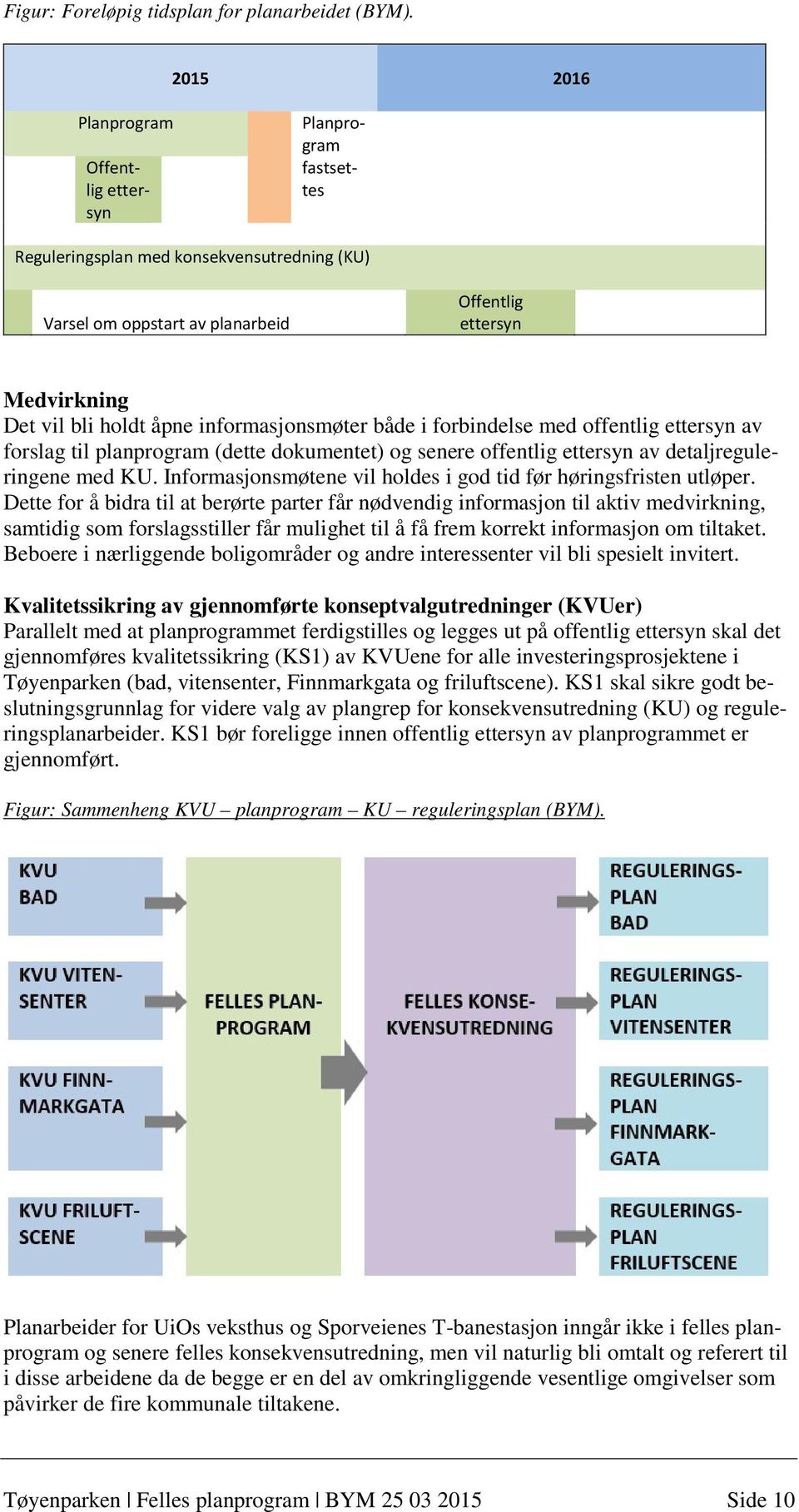 informasjonsmøter både i forbindelse med offentlig ettersyn av forslag til planprogram (dette dokumentet) og senere offentlig ettersyn av detaljreguleringene med KU.