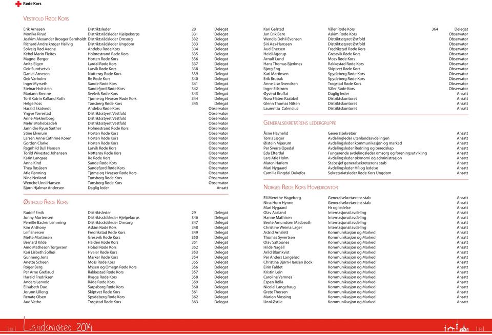 Delegat Anita Elgen Lardal Røde Kors 337 Delegat Geir Sundsetvik Larvik Røde Kors 338 Delegat Daniel Arnesen Nøtterøy Røde Kors 339 Delegat Geir Varholm Re Røde Kors 340 Delegat Inger Myrseth Sande