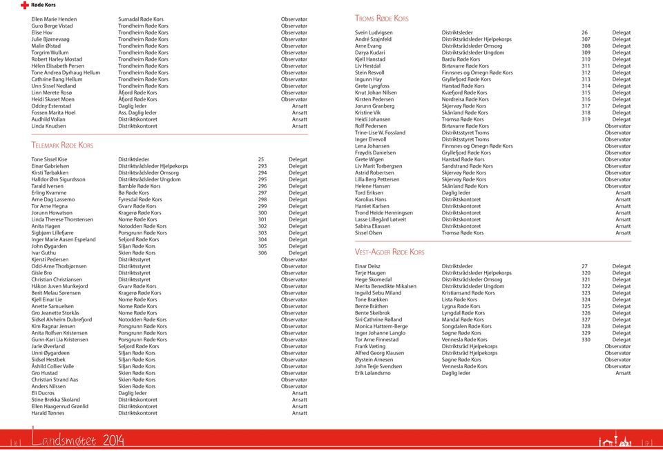 Dyrhaug Hellum Trondheim Røde Kors Observatør Cathrine Bang Hellum Trondheim Røde Kors Observatør Unn Sissel Nedland Trondheim Røde Kors Observatør Linn Merete Rosø Åfjord Røde Kors Observatør Heidi