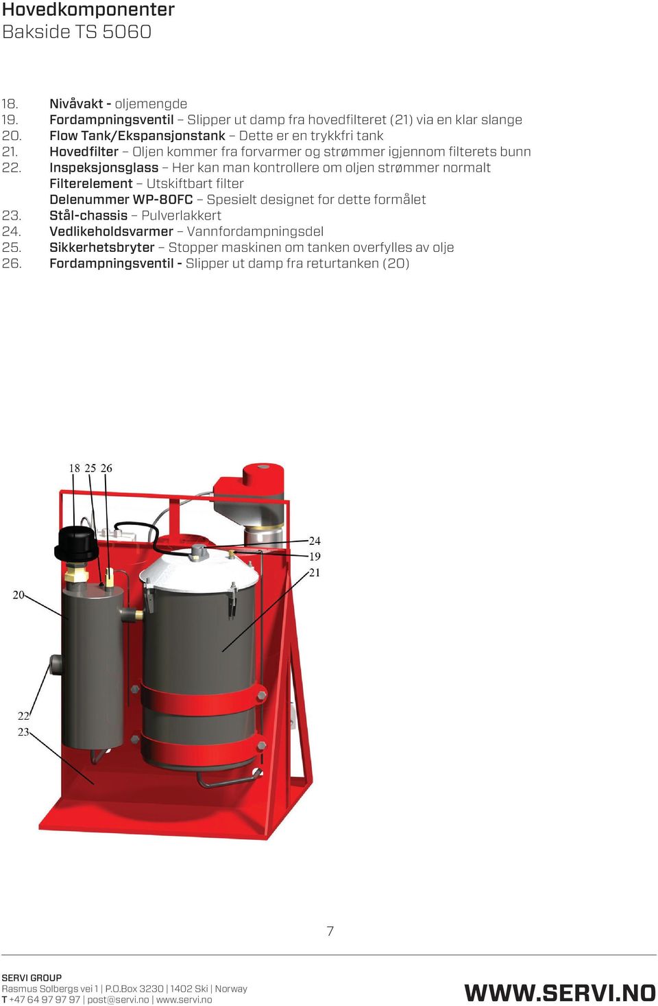 Inspeksjonsglass Her kan man kontrollere om oljen strømmer normalt Filterelement Utskiftbart filter Delenummer WP-80FC Spesielt designet for dette formålet 23.