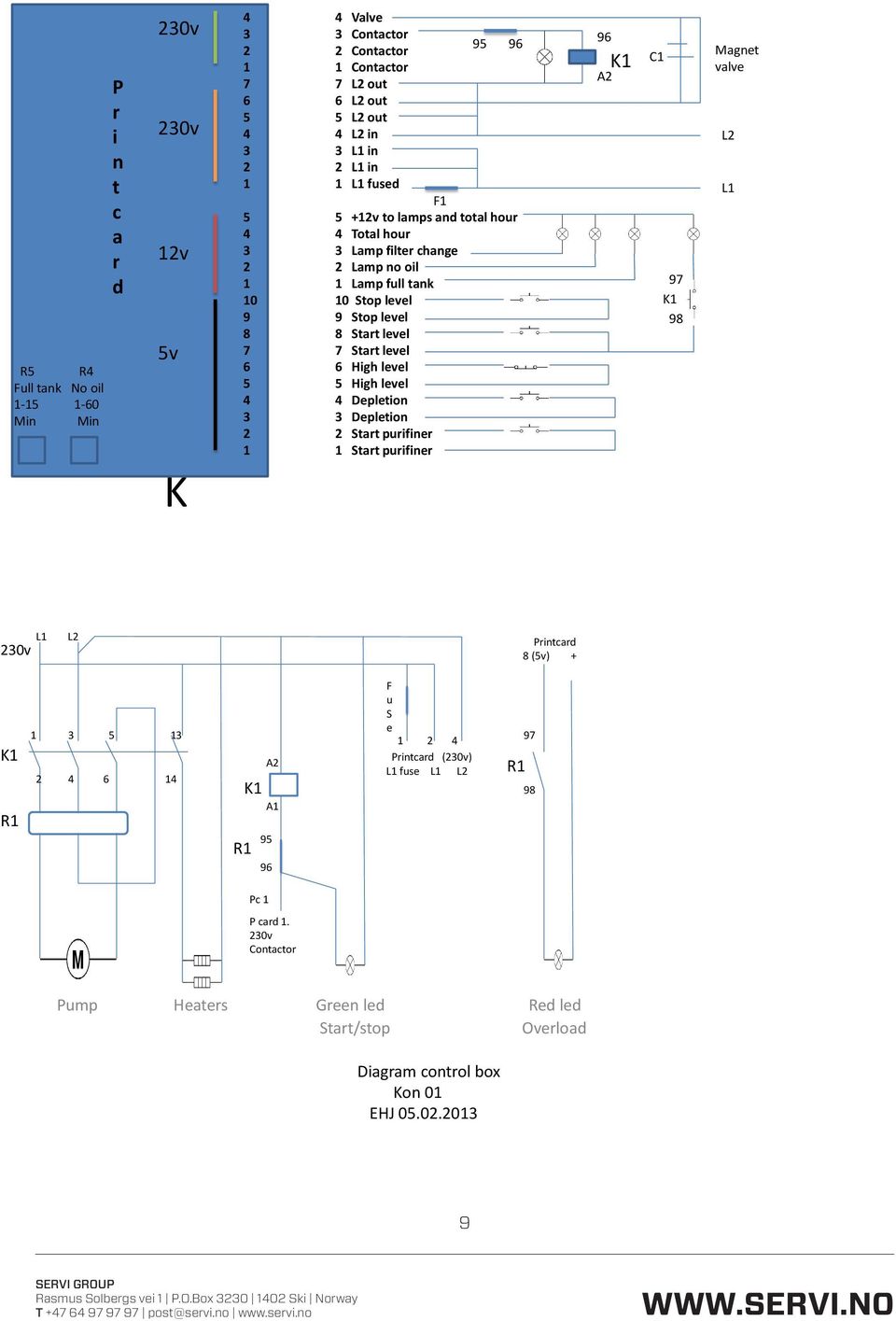 6 High level 5 High level 4 Depletion 3 Depletion 2 Start purifiner 1 Start purifiner 96 K1 A2 C1 97 K1 98 Magnet valve L2 L1 Diagram printcard Kon 01 EHJ 05.02.