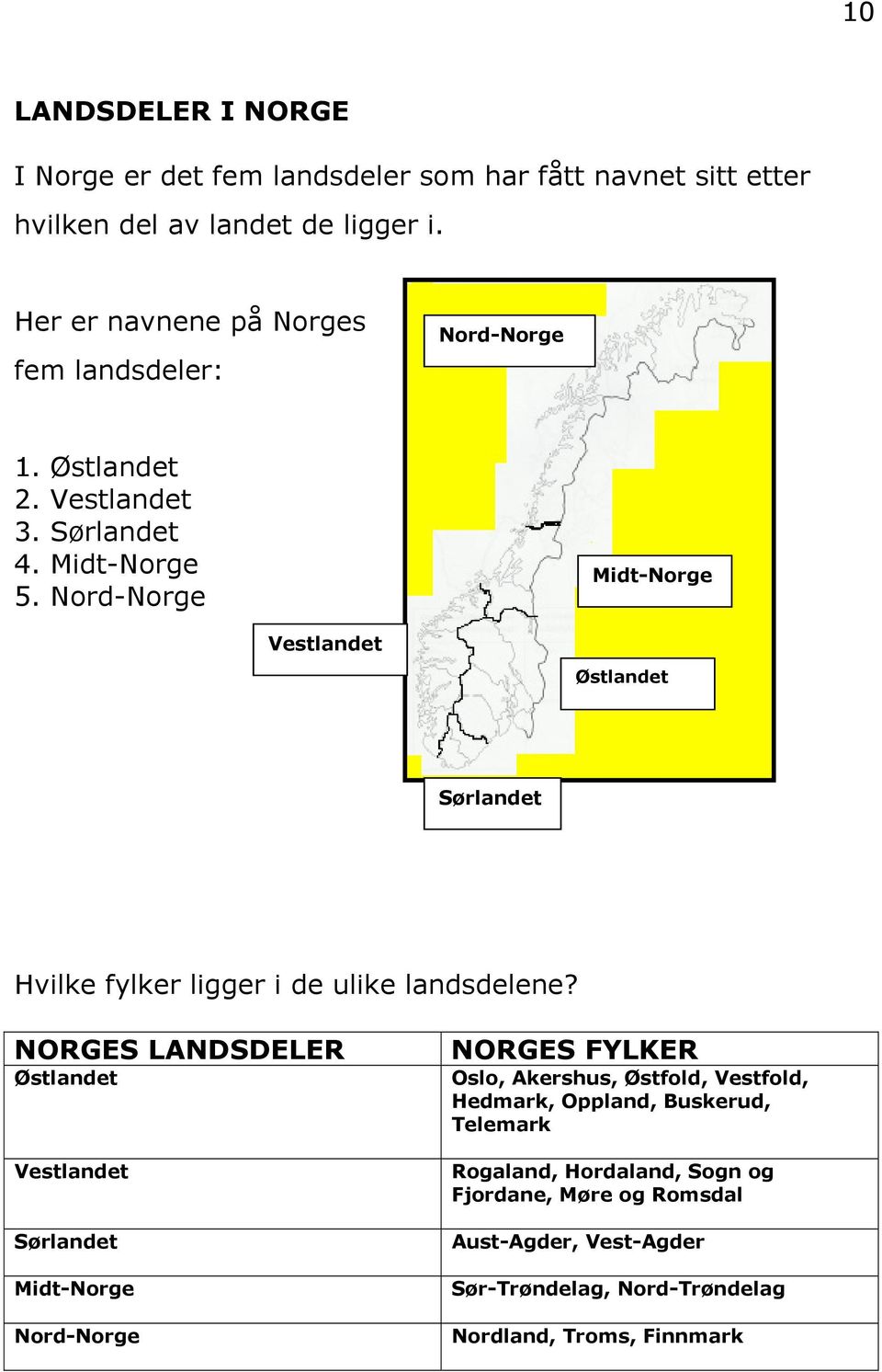 Nord-Norge Midt-Norge Vestlandet Østlandet Sørlandet Hvilke fylker ligger i de ulike landsdelene?