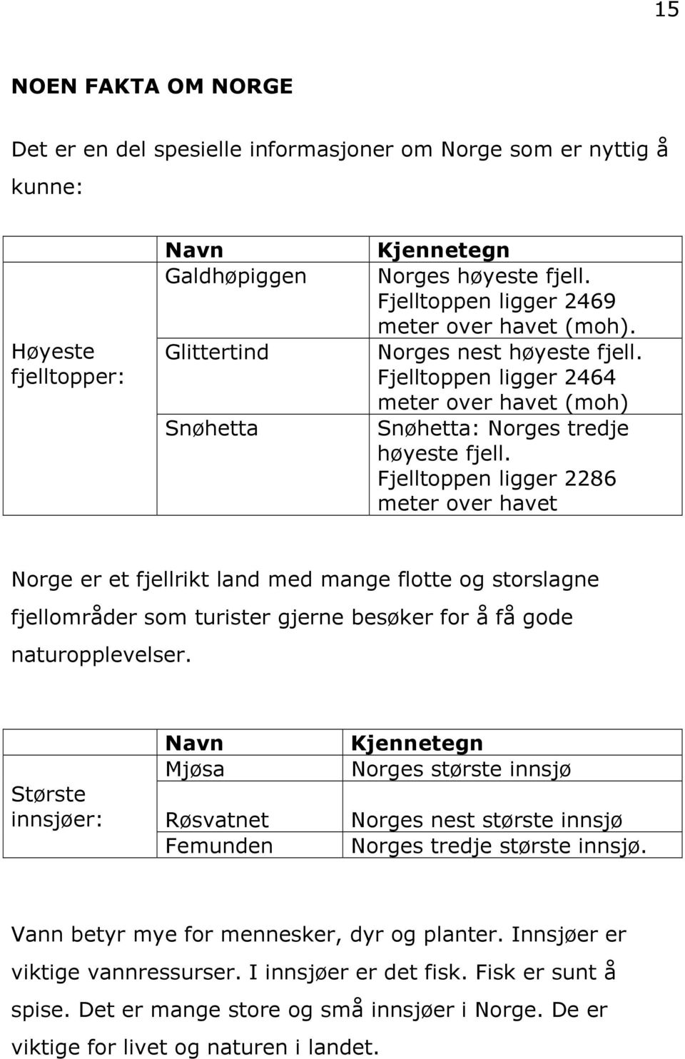 Fjelltoppen ligger 2286 meter over havet Norge er et fjellrikt land med mange flotte og storslagne fjellområder som turister gjerne besøker for å få gode naturopplevelser.