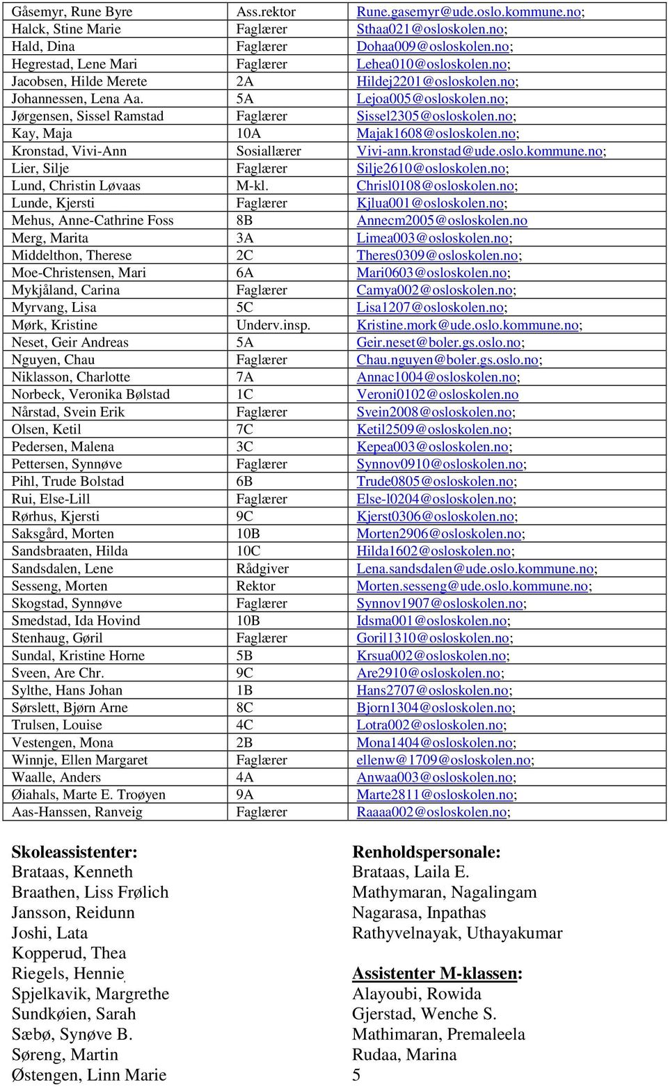 no; Jørgensen, Sissel Ramstad Faglærer Sissel2305@osloskolen.no; Kay, Maja 10A Majak1608@osloskolen.no; Kronstad, Vivi-Ann Sosiallærer Vivi-ann.kronstad@ude.oslo.kommune.