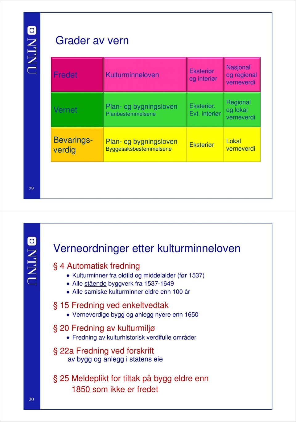 fredning Kulturminner fra oldtid og middelalder (før 1537) Alle stående byggverk fra 1537-1649 Alle samiske kulturminner eldre enn 100 år 15 Fredning ved enkeltvedtak Verneverdige bygg og