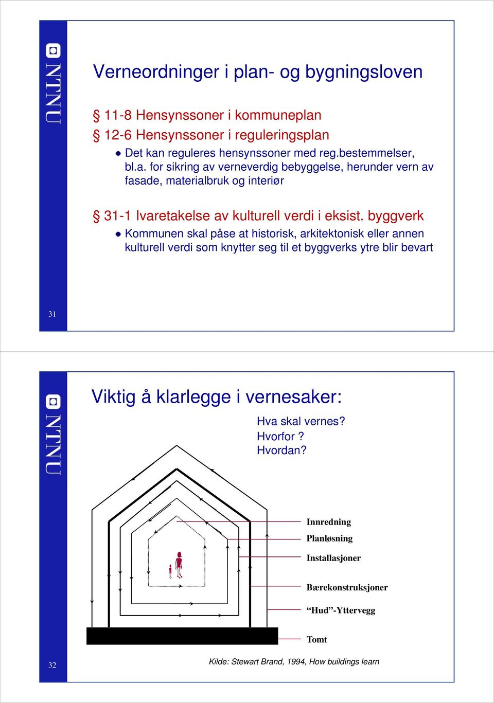 byggverk Kommunen skal påse at historisk, arkitektonisk eller annen kulturell verdi som knytter seg til et byggverks ytre blir bevart 31 Viktig å klarlegge i