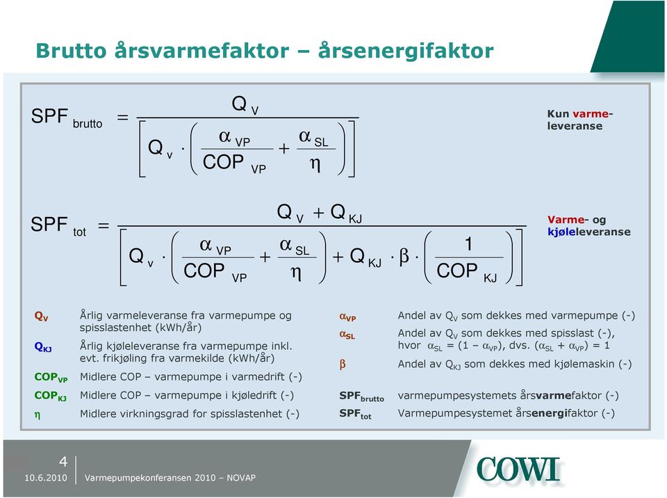 frikjøling fra varmekilde (kwh/år) COP VP Midlere COP varmepumpe i varmedrift (-) COP KJ Midlere COP varmepumpe i kjøledrift (-) η Midlere virkningsgrad for spisslastenhet (-) α VP Andel av Q V