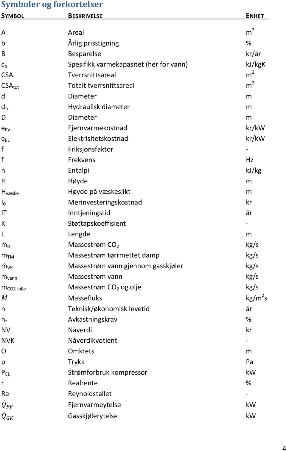 væske Høyde på væskesjikt m I 0 Merinvesteringskostnad kr IT Inntjeningstid år K Støttapskoeffisient - L Lengde m ṁ R Massestrøm CO 2 kg/s ṁ TM Massestrøm tørrmettet damp kg/s ṁ VP Massestrøm vann