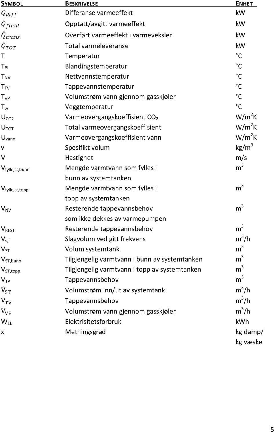 2 K U vann Varmeovergangskoeffisient vann W/m 2 K v Spesifikt volum kg/m 3 V Hastighet m/s V fylle,st,bunn Mengde varmtvann som fylles i m 3 bunn av systemtanken V fylle,st,topp Mengde varmtvann som