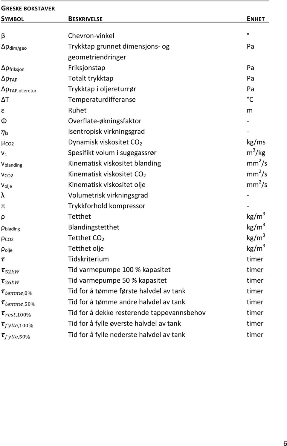 /kg ν blanding Kinematisk viskositet blanding mm 2 /s ν CO2 Kinematisk viskositet CO 2 mm 2 /s ν olje Kinematisk viskositet olje mm 2 /s λ Volumetrisk virkningsgrad - π Trykkforhold kompressor - ρ