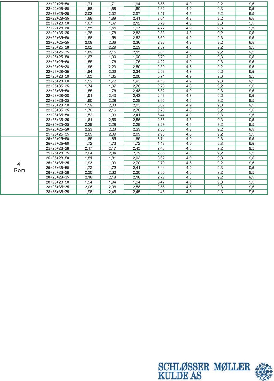 9,5 22+25+25+28 2,02 2,29 2,29 2,57 4,8 9,2 9,5 22+25+25+35 1,89 2,15 2,15 3,01 4,8 9,2 9,5 22+25+25+50 1,67 1,90 1,90 3,79 4,9 9,3 9,5 22+25+25+60 1,55 1,76 1,76 4,22 4,9 9,3 9,5 22+25+28+28 1,96