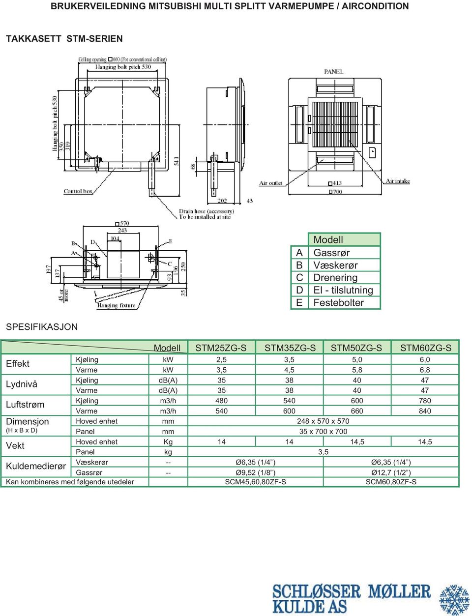 db(a) 35 38 40 47 Kjøling m3/h 480 540 600 780 Varme m3/h 540 600 660 840 Hoved enhet mm 248 x 570 x 570 Dimensjon (H x B x D) Panel mm 35 x 700 x 700 Hoved enhet Kg 14 14