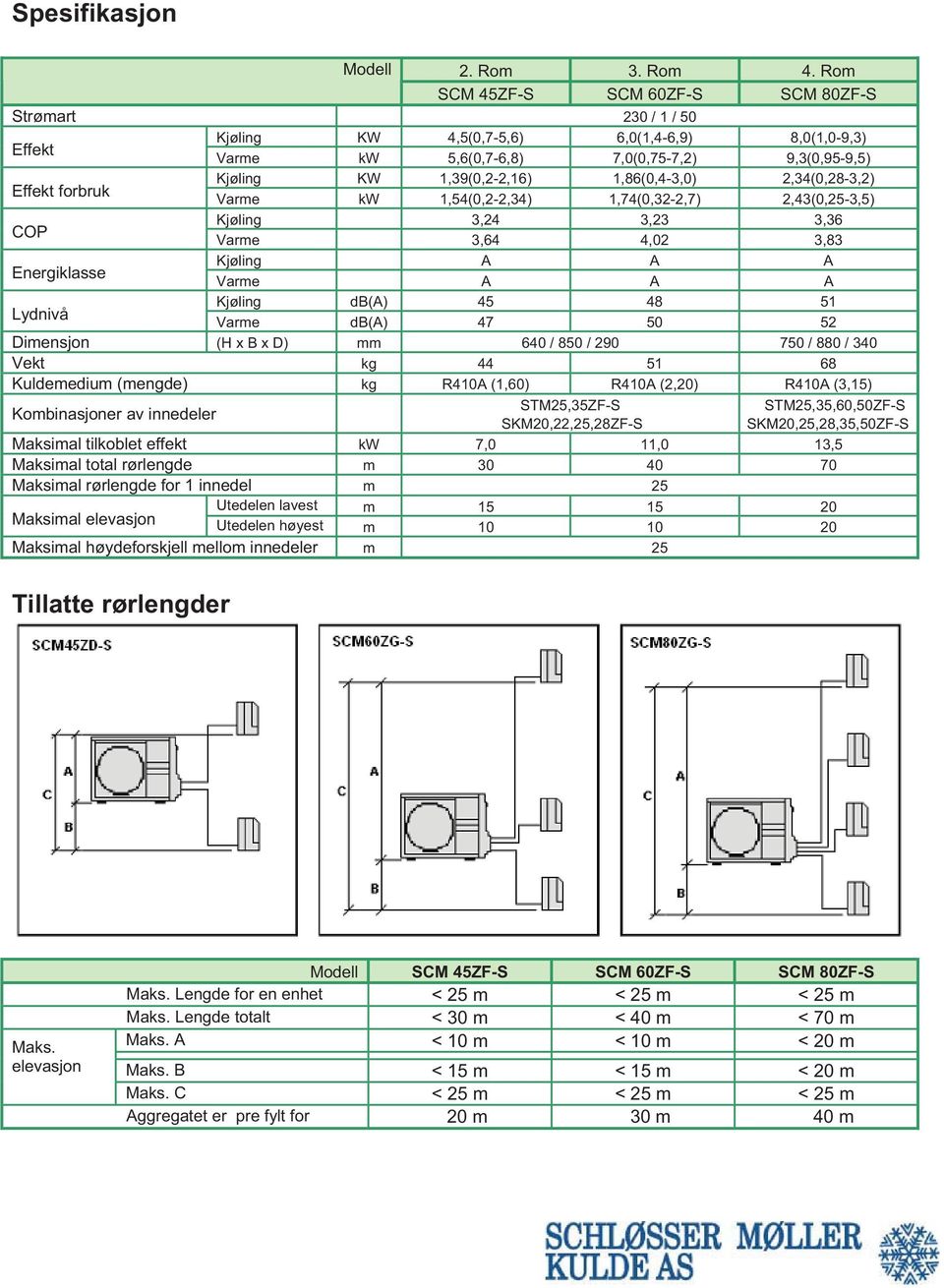 1,39(0,2-2,16) 1,86(0,4-3,0) 2,34(0,28-3,2) Varme kw 1,54(0,2-2,34) 1,74(0,32-2,7) 2,43(0,25-3,5) COP Kjøling 3,24 3,23 3,36 Varme 3,64 4,02 3,83 Energiklasse Kjøling A A A Varme A A A Lydnivå