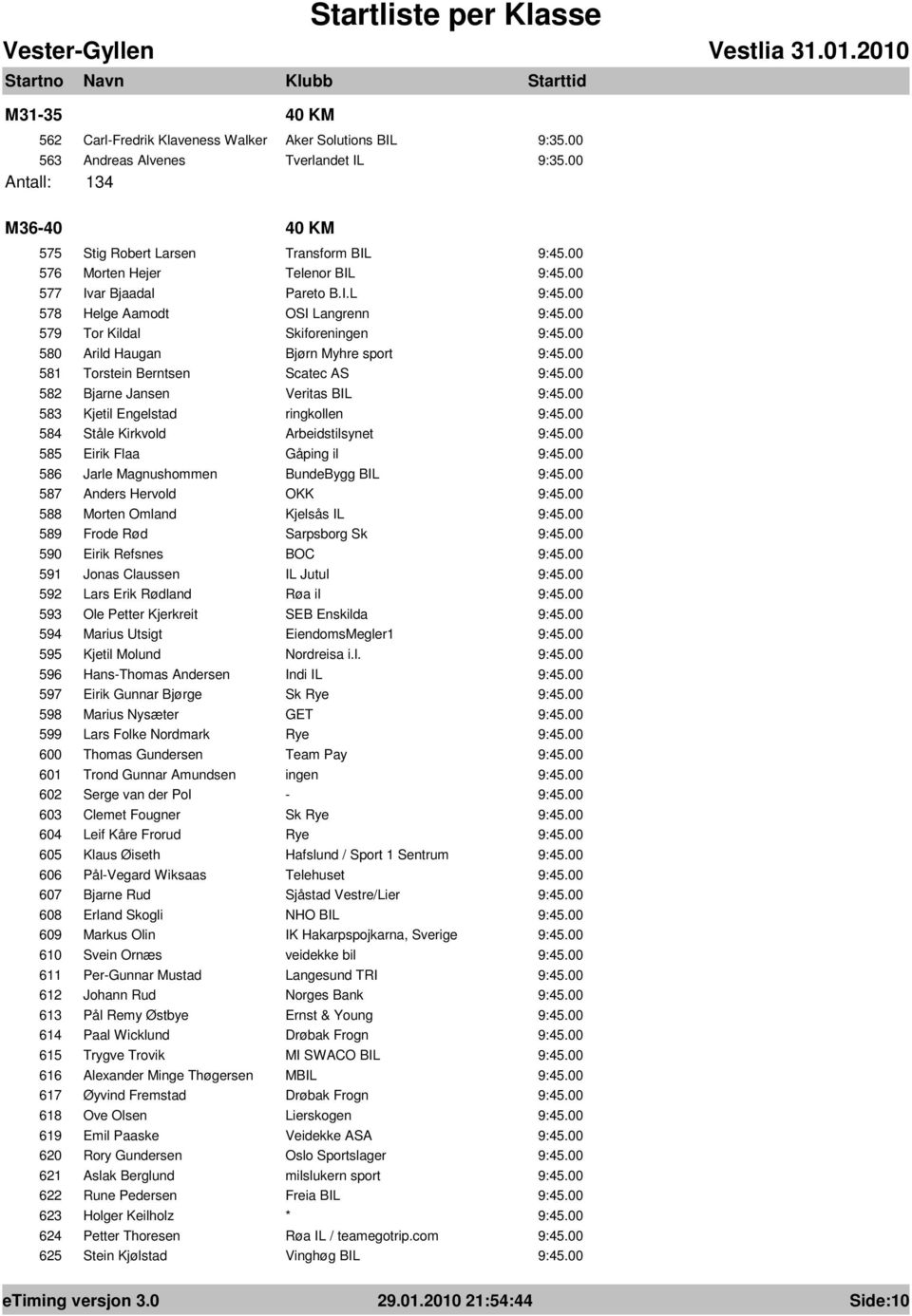 L 578 Helge Aamodt OSI Langrenn 579 Tor Kildal Skiforeningen 580 Arild Haugan Bjørn Myhre sport 581 Torstein Berntsen Scatec AS 582 Bjarne Jansen Veritas BIL 583 Kjetil Engelstad ringkollen 584 Ståle