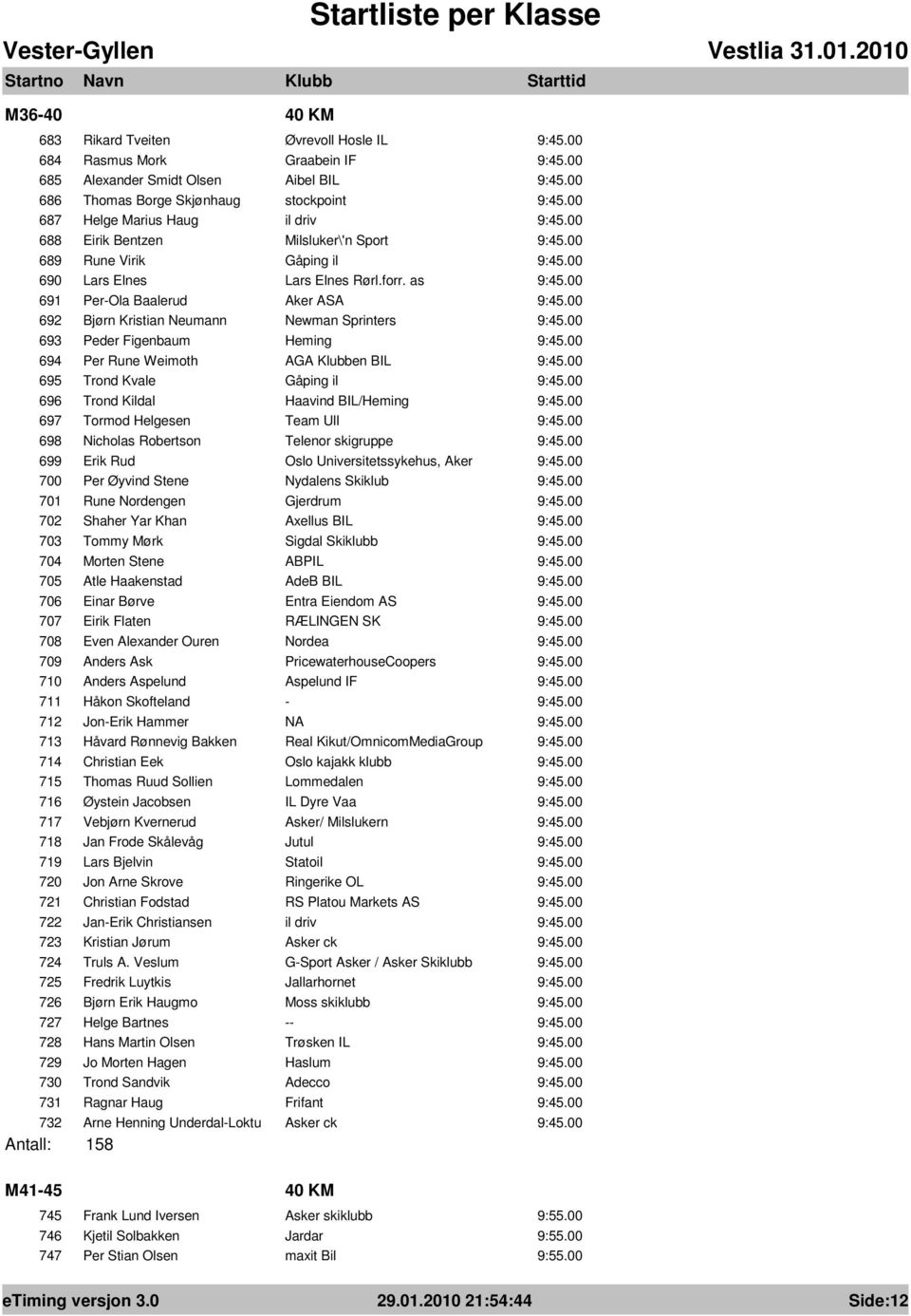 as 691 Per-Ola Baalerud Aker ASA 692 Bjørn Kristian Neumann Newman Sprinters 693 Peder Figenbaum Heming 694 Per Rune Weimoth AGA Klubben BIL 695 Trond Kvale Gåping il 696 Trond Kildal Haavind