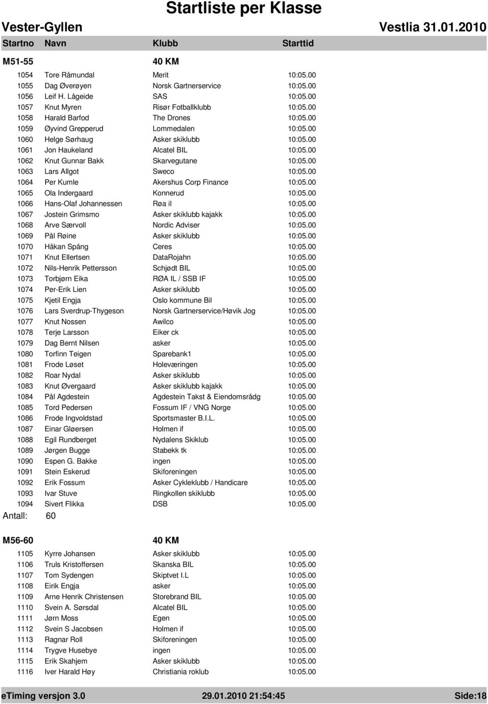 Skarvegutane 1063 Lars Allgot Sweco 1064 Per Kumle Akershus Corp Finance 1065 Ola Indergaard Konnerud 1066 Hans-Olaf Johannessen Røa il 1067 Jostein Grimsmo Asker skiklubb kajakk 1068 Arve Særvoll