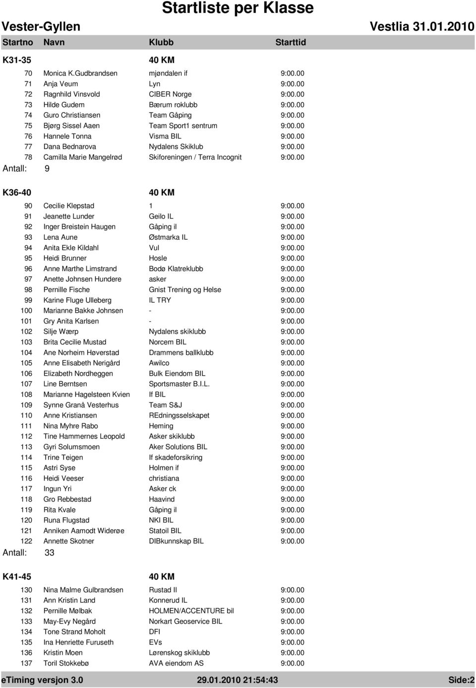 Visma BIL 77 Dana Bednarova Nydalens Skiklub 78 Camilla Marie Mangelrød Skiforeningen / Terra Incognit Antall: 9 K36-40 40 KM 90 Cecilie Klepstad 1 91 Jeanette Lunder Geilo IL 92 Inger Breistein