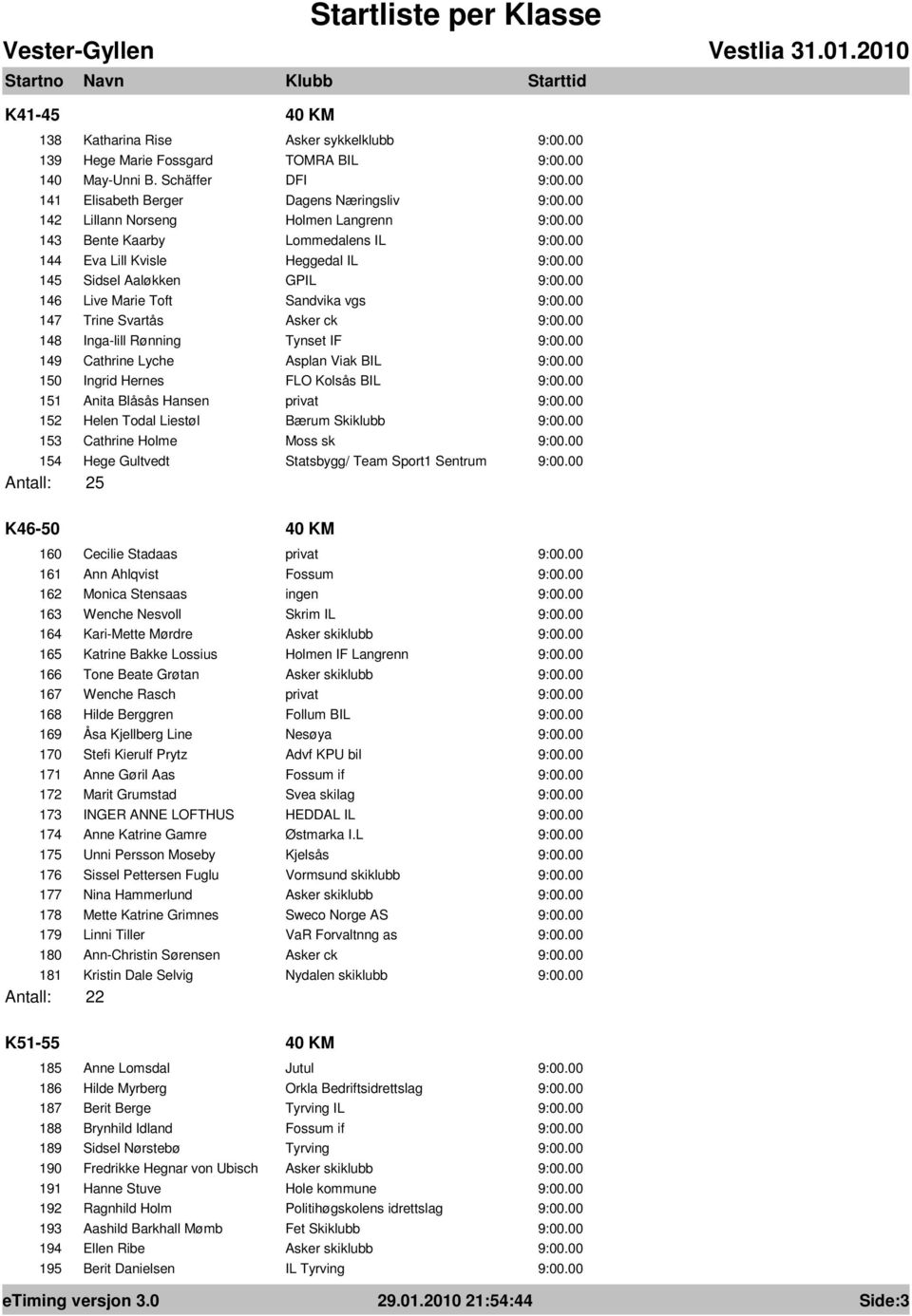 Sandvika vgs 147 Trine Svartås Asker ck 148 Inga-lill Rønning Tynset IF 149 Cathrine Lyche Asplan Viak BIL 150 Ingrid Hernes FLO Kolsås BIL 151 Anita Blåsås Hansen privat 152 Helen Todal Liestøl