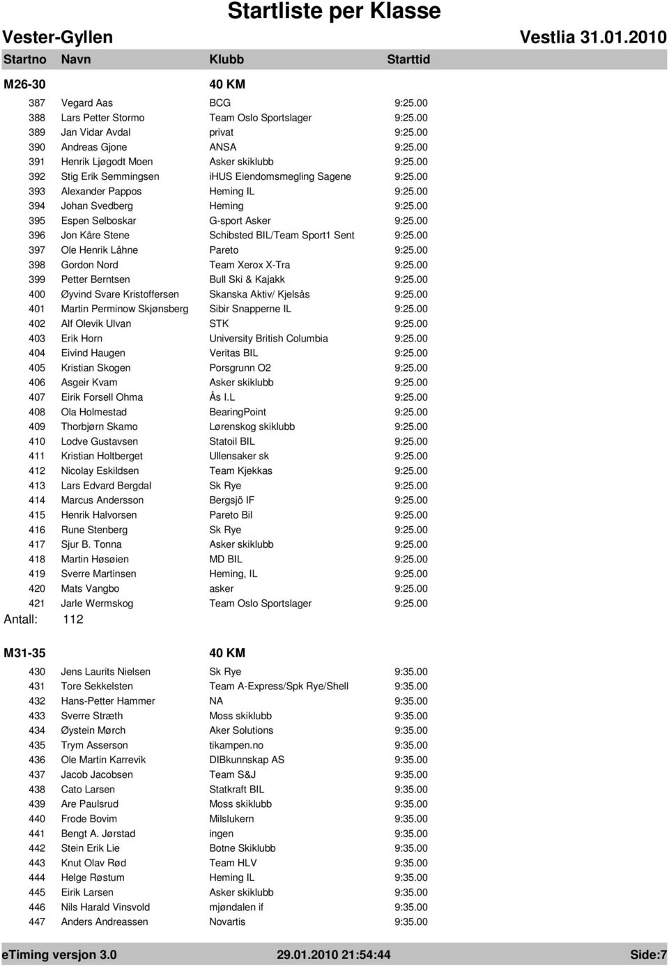 Gordon Nord Team Xerox X-Tra 399 Petter Berntsen Bull Ski & Kajakk 400 Øyvind Svare Kristoffersen Skanska Aktiv/ Kjelsås 401 Martin Perminow Skjønsberg Sibir Snapperne IL 402 Alf Olevik Ulvan STK 403