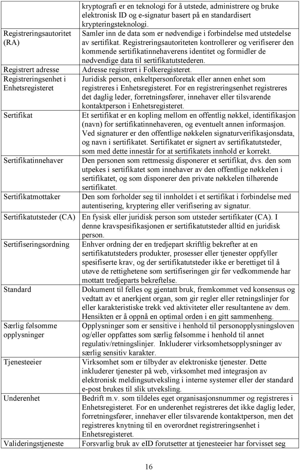 Registreringsautoriteten kontrollerer og verifiserer den kommende sertifikatinnehaverens identitet og formidler de nødvendige data til sertifikatutstederen. dresse registrert i Folkeregisteret.