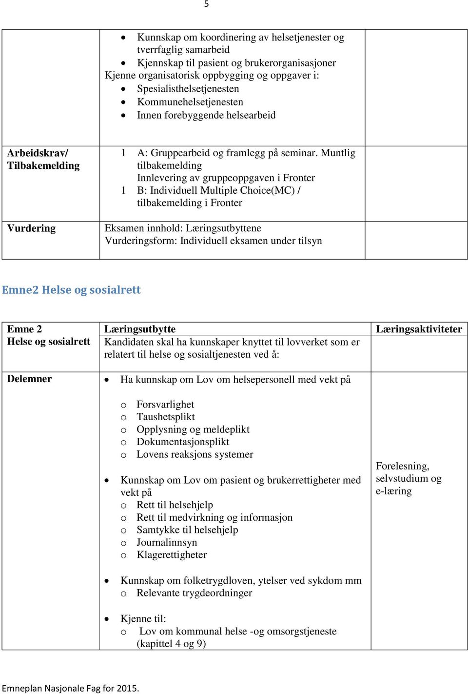 Muntlig tilbakemelding Innlevering av gruppeoppgaven i Fronter 1 B: Individuell Multiple Choice(MC) / tilbakemelding i Fronter Eksamen innhold: Læringsutbyttene Vurderingsform: Individuell eksamen