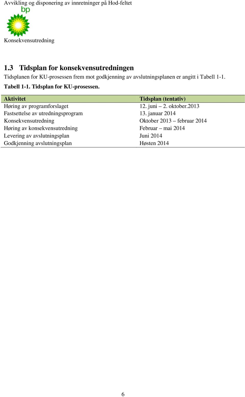 Aktivitet Tidsplan (tentativ) Høring av programforslaget 12. juni 2. oktober.