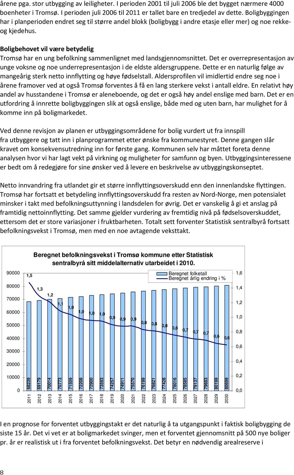 Boligbehovet vil være betydelig Tromsø har en ung befolkning sammenlignet med landsgjennomsnittet. Det er overrepresentasjon av unge voksne og noe underrepresentasjon i de eldste aldersgruppene.