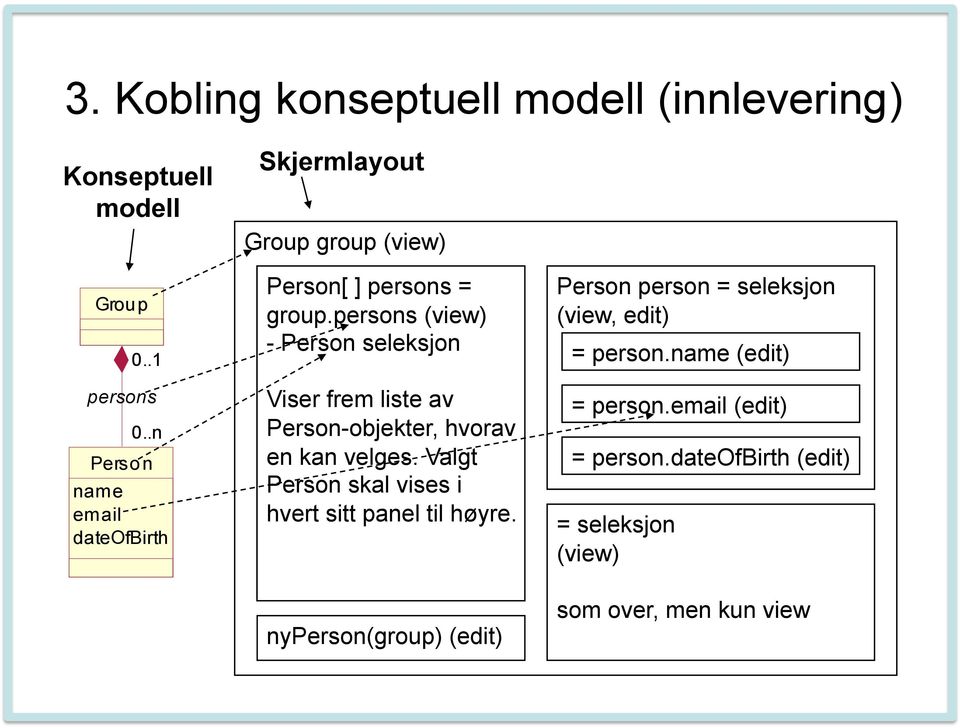 persons (view) - Person seleksjon Viser frem liste av Person-objekter, hvorav en kan velges.