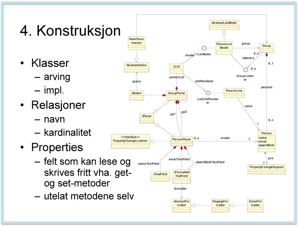 getog set-metoder utelat metodene selv AbstractAction action JButton JPanel <<Interface>> PropertyChangeListener nametextfield JTextField JList personlist GroupPanel pp1