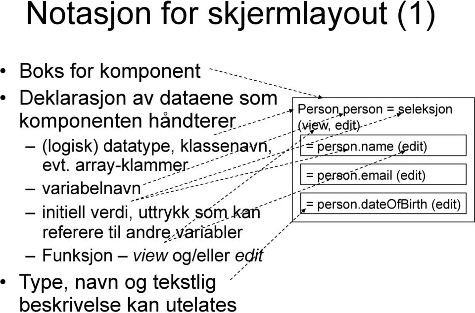 array-klammer variabelnavn initiell verdi, uttrykk som kan referere til andre variabler Funksjon view